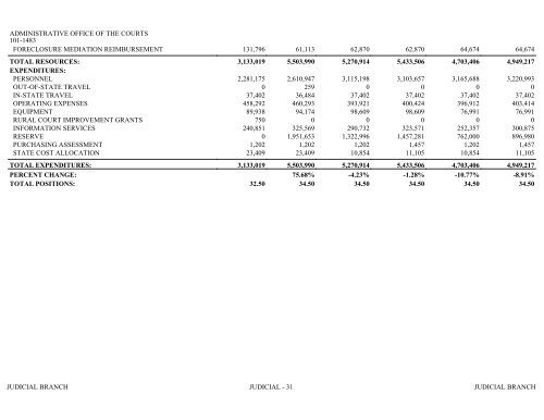 Nevada_Executive_Budget_2013-2015