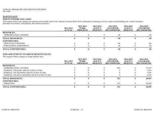 Nevada_Executive_Budget_2013-2015