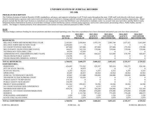 Nevada_Executive_Budget_2013-2015