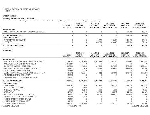 Nevada_Executive_Budget_2013-2015