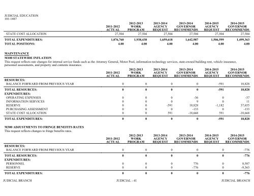 Nevada_Executive_Budget_2013-2015