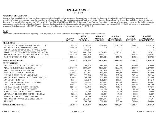 Nevada_Executive_Budget_2013-2015