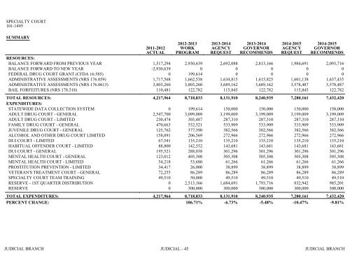 Nevada_Executive_Budget_2013-2015