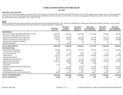 Nevada_Executive_Budget_2013-2015