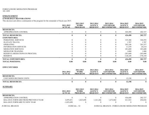 Nevada_Executive_Budget_2013-2015