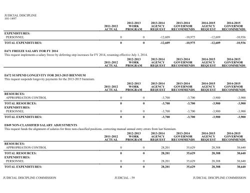 Nevada_Executive_Budget_2013-2015