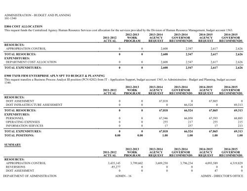 Nevada_Executive_Budget_2013-2015