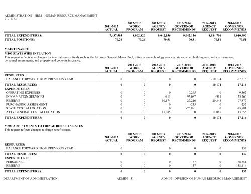 Nevada_Executive_Budget_2013-2015