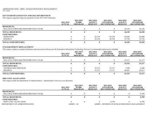 Nevada_Executive_Budget_2013-2015