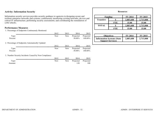 Nevada_Executive_Budget_2013-2015