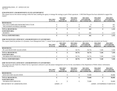 Nevada_Executive_Budget_2013-2015