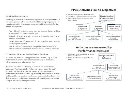 Nevada_Executive_Budget_2013-2015