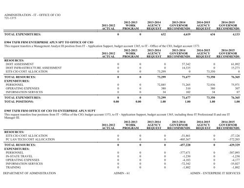 Nevada_Executive_Budget_2013-2015