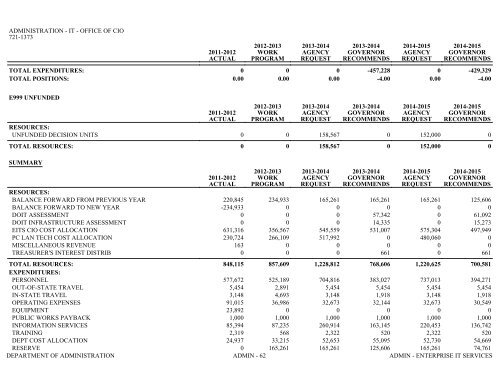 Nevada_Executive_Budget_2013-2015