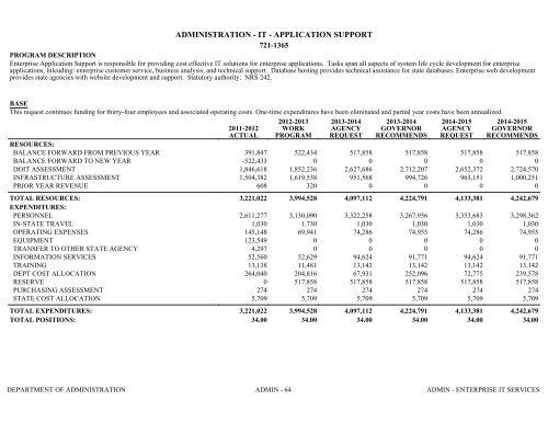 Nevada_Executive_Budget_2013-2015