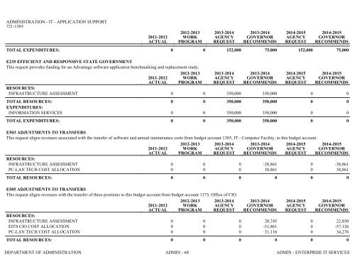 Nevada_Executive_Budget_2013-2015