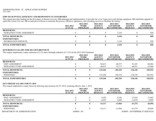 Nevada_Executive_Budget_2013-2015