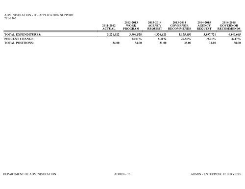 Nevada_Executive_Budget_2013-2015