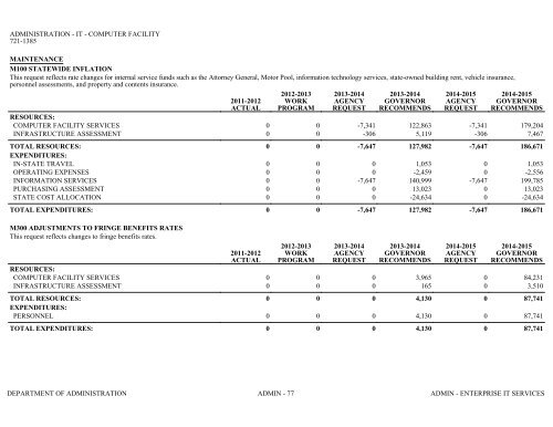 Nevada_Executive_Budget_2013-2015