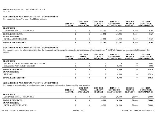 Nevada_Executive_Budget_2013-2015