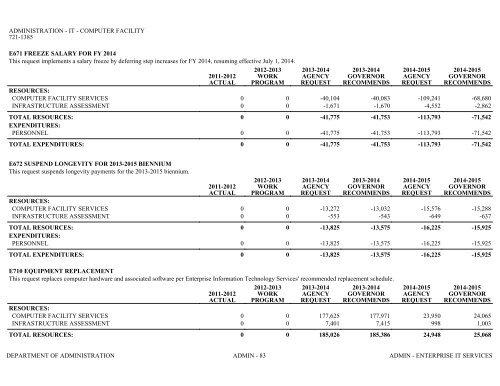 Nevada_Executive_Budget_2013-2015