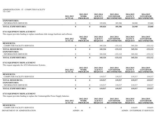 Nevada_Executive_Budget_2013-2015