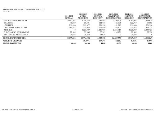 Nevada_Executive_Budget_2013-2015