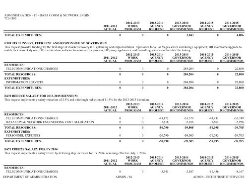 Nevada_Executive_Budget_2013-2015