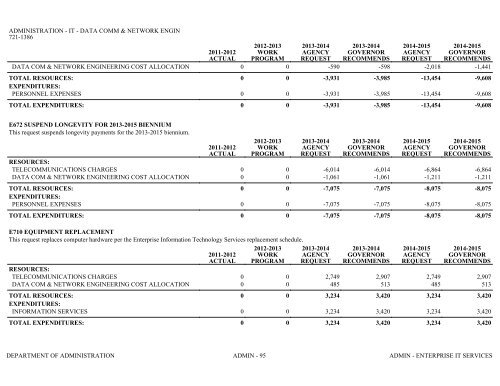 Nevada_Executive_Budget_2013-2015