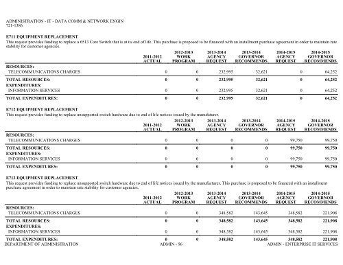 Nevada_Executive_Budget_2013-2015