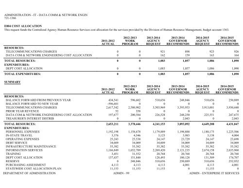 Nevada_Executive_Budget_2013-2015