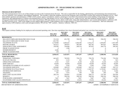 Nevada_Executive_Budget_2013-2015