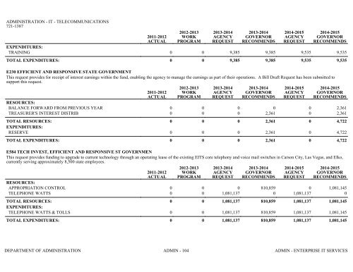 Nevada_Executive_Budget_2013-2015