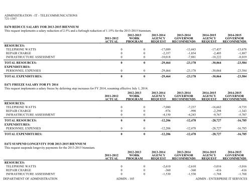 Nevada_Executive_Budget_2013-2015