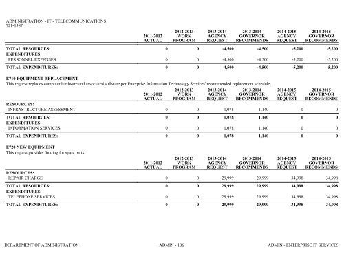 Nevada_Executive_Budget_2013-2015