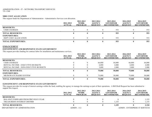 Nevada_Executive_Budget_2013-2015