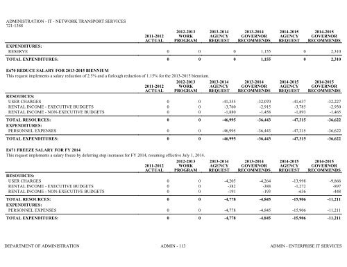 Nevada_Executive_Budget_2013-2015