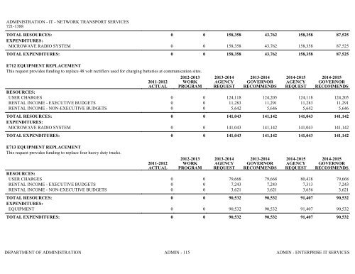 Nevada_Executive_Budget_2013-2015