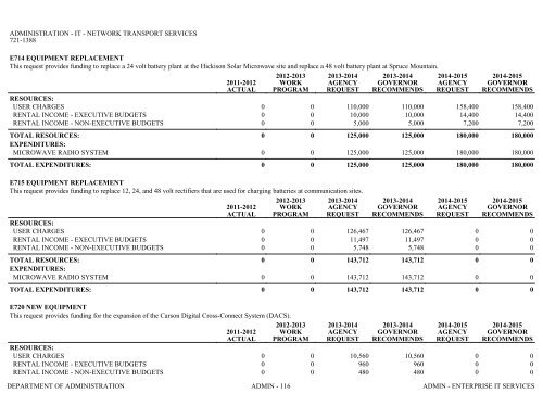 Nevada_Executive_Budget_2013-2015