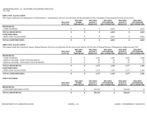 Nevada_Executive_Budget_2013-2015