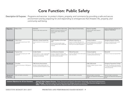 Nevada_Executive_Budget_2013-2015