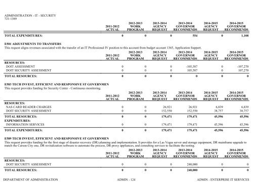 Nevada_Executive_Budget_2013-2015