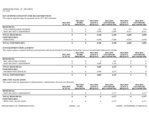 Nevada_Executive_Budget_2013-2015