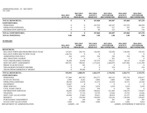 Nevada_Executive_Budget_2013-2015