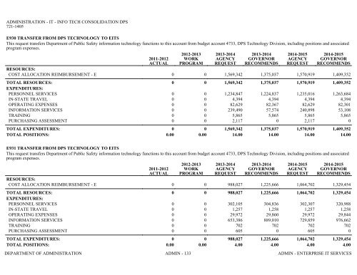 Nevada_Executive_Budget_2013-2015