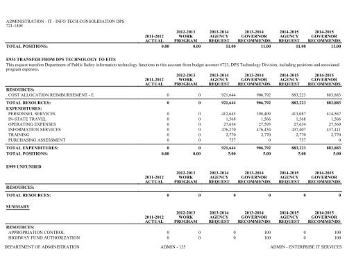 Nevada_Executive_Budget_2013-2015