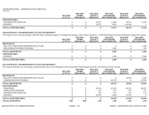 Nevada_Executive_Budget_2013-2015