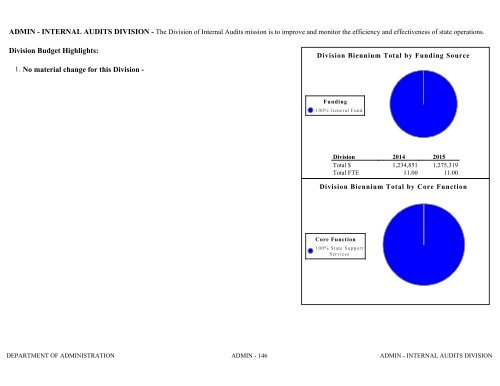 Nevada_Executive_Budget_2013-2015