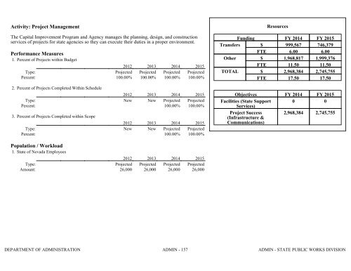 Nevada_Executive_Budget_2013-2015