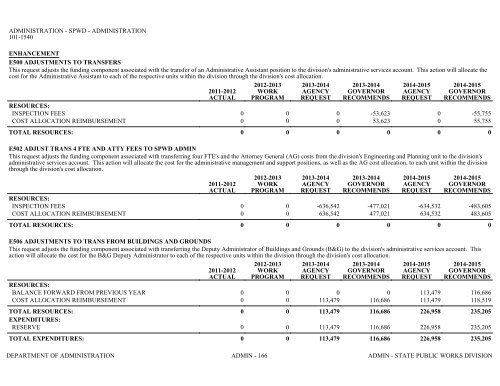 Nevada_Executive_Budget_2013-2015